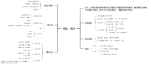 医学-耳胀、耳闭