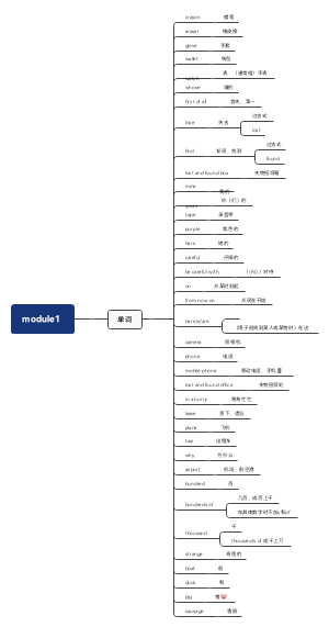 module知识总结