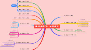 播音与主持艺术语音与发声