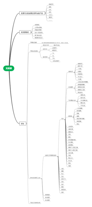 无货源思路导图