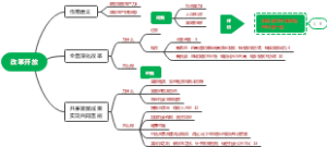 初三道德与法治考点梳理改革