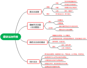 建设法治中国