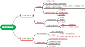 建设美丽中国