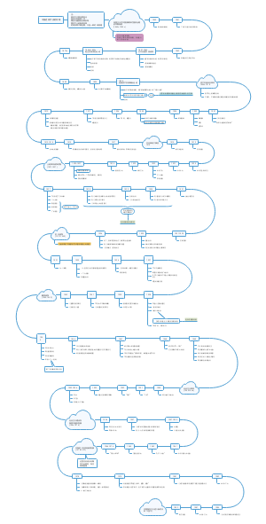 中国近现代史时间线