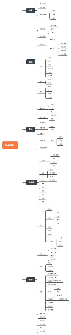 中心主题