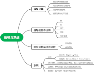 信号与系统