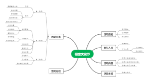 宿舍文化节