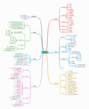 《零食别跑》思维导图