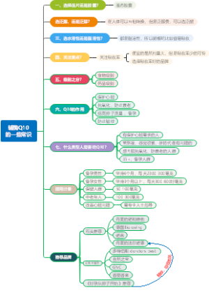 辅酶Q10的一些常识