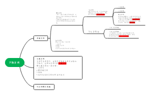 八下数学第二十一章思维导图