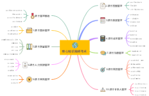 软考核心知识高频考点