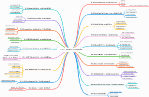 “十四五”规划和2035远景目标纲要