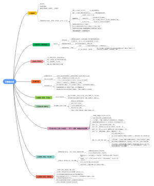 王阳明心学思维导图