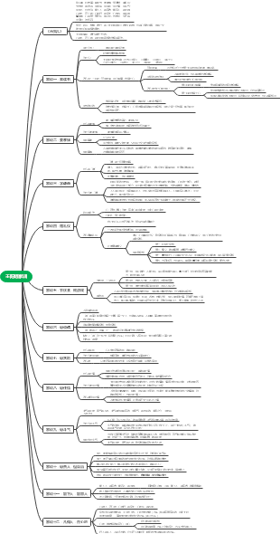 思维导图社区-海量模板在线使用