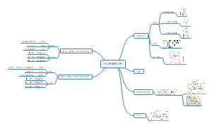 三位数乘两位数