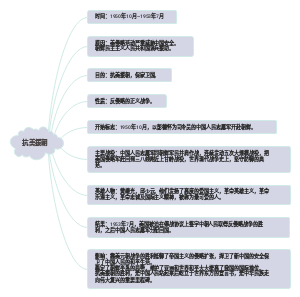 历史第二课抗美援朝
