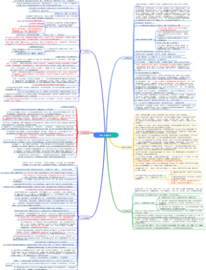 理想汽车-李想-100条思考