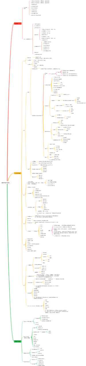 新车型投产准备