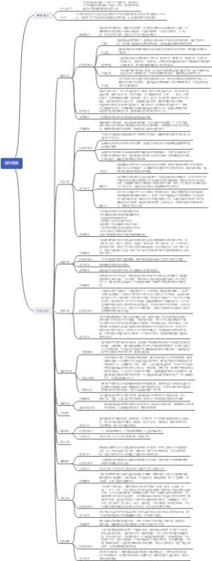 虚拟现实