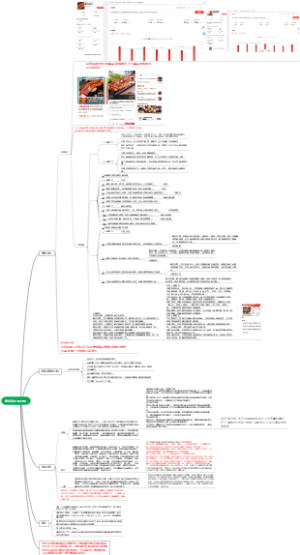 拼多多日料分析