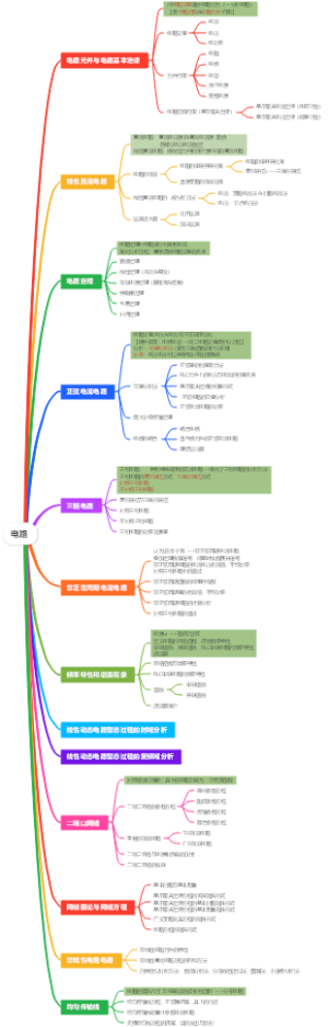 电路