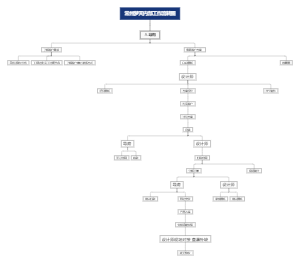 常州梦天内部流转图