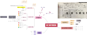 大学物理第二章牛顿定律