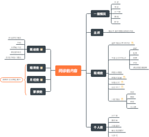 问诊的内容