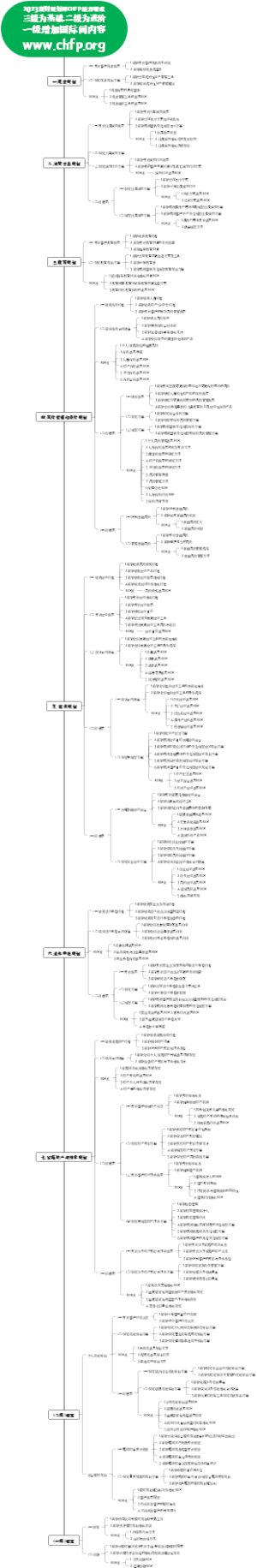 2023理财规划师CHFP能力要求