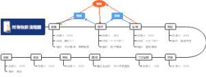 小规模公司对账收款流程图