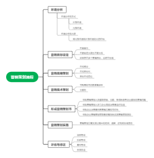 营销策划