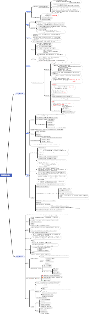 胰腺疾病（上）