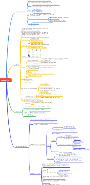 胰腺疾病（下）
