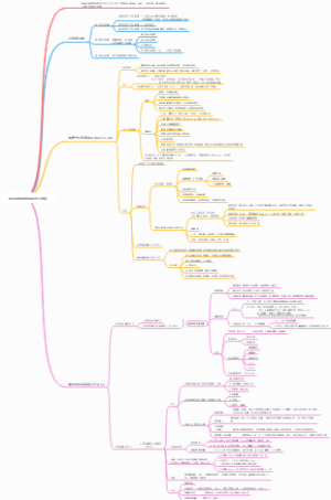 冠状动脉粥样硬化性心脏病