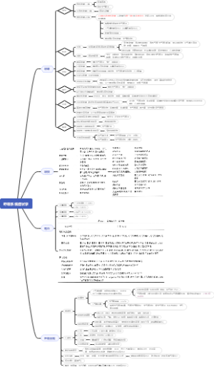 呼吸系统症状学