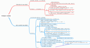 继发性肾小球疾病