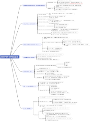 妊娠和产后甲状腺疾病诊治指南