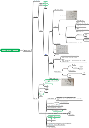 真核微生物的形态、构造和功能