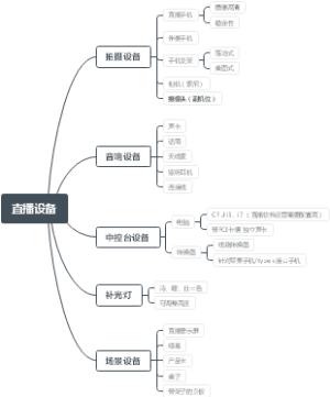 直播设备采购清单