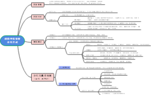 岭南学院饭堂合作方式