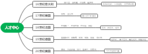 世界重要人才中心