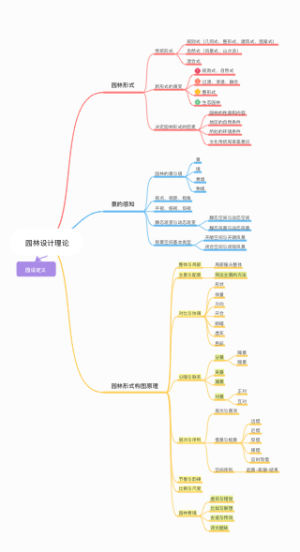 园林设计理论