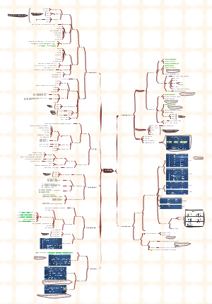第二章会计基础
