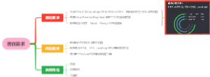 软件工程-潜在要求