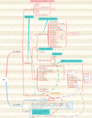 中国历代政治得失 - 汉代政府组织