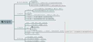 账号定位
