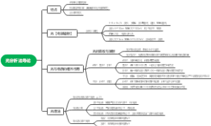 光分析法导论