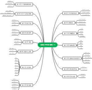 《造园公司的内外兼修》