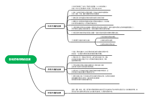 影响药物作用的因素