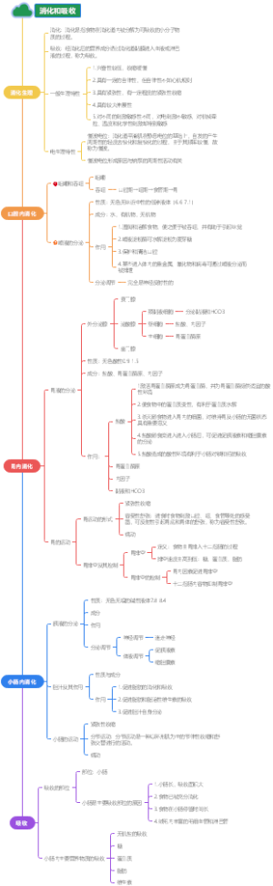 生理学